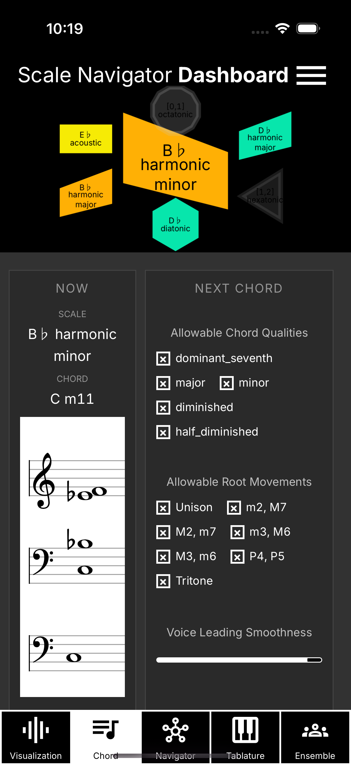 Dashboard mobile scales